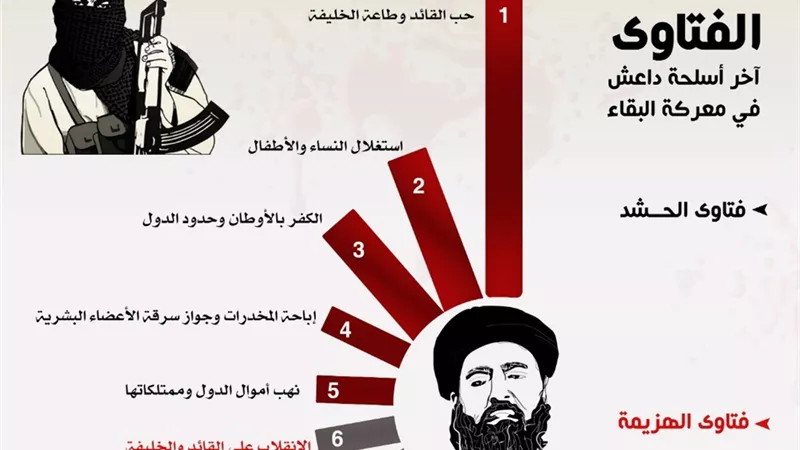 المؤشر العالمي للفتوى: