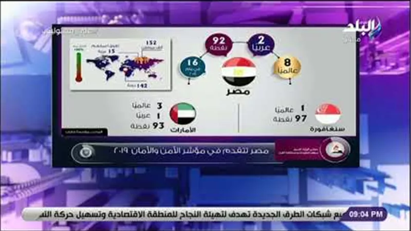 أحمد موسى: «مصر الثامنة عالميا في الأمن والأمان.. والثانية عربيا» (فيديو)