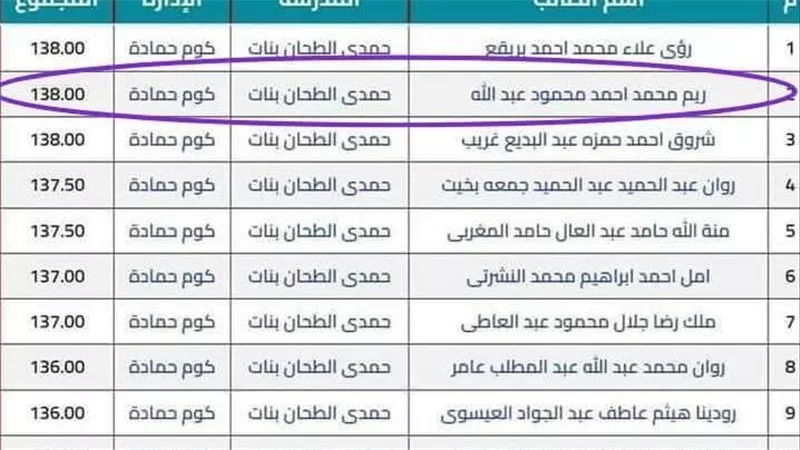 كانت 92% وبقت 4%.. أسرة طالبة بالبحيرة تشكك في نتيجتها بالثانوية العامة 