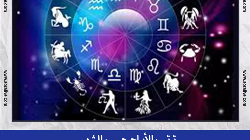حظك اليوم توقعات الابراج الخميس 2-9-2021 | ترتيب الأبراج حسب الشهر | الابراج غدا | الابراج اليومية | تواريخ الابراج | تقسيم الابراج 