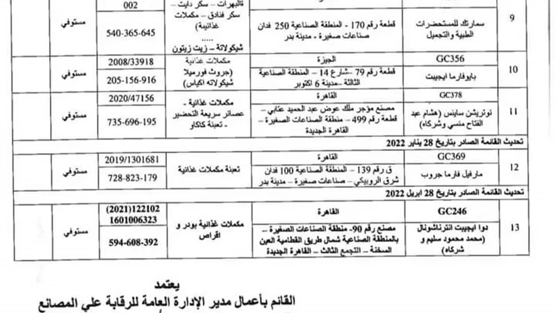 الهيئة القومية لسلامة الغذاء تعتمد مصنع 