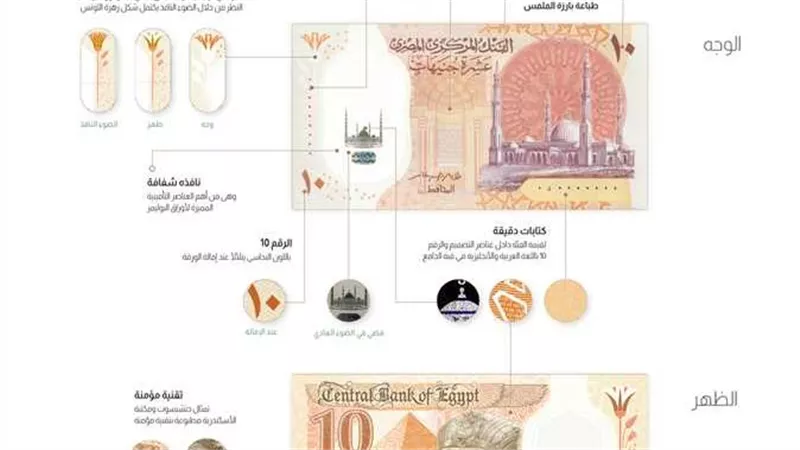 بعد طرح العملة البلاستيكية..البنك المركزي يكشف مصير الـ10 جنيهات القديمة