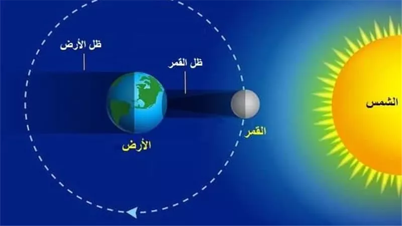 يضر شبكية العين.. كسوف جزئي للشمس بمصر يبدأ في هذا الموعد